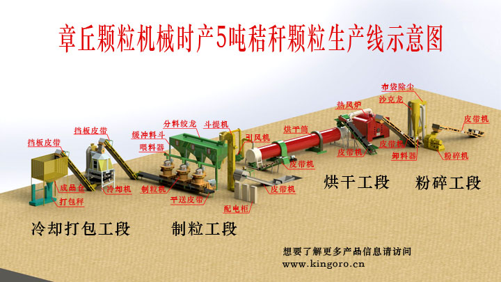 秸稈顆粒生產(chǎn)線(xiàn).jpg
