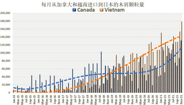 加拿大正恢復其領(lǐng)先的木屑供應地位